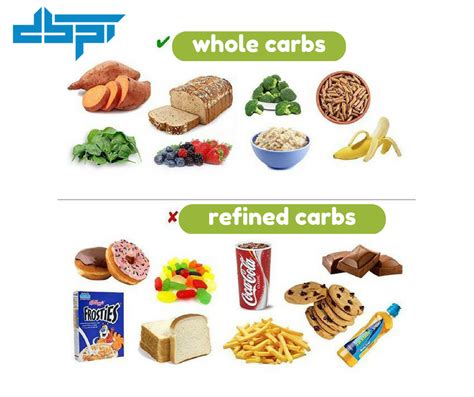 Good Carbs, Bad Carbs — How to Make the Right Choices .